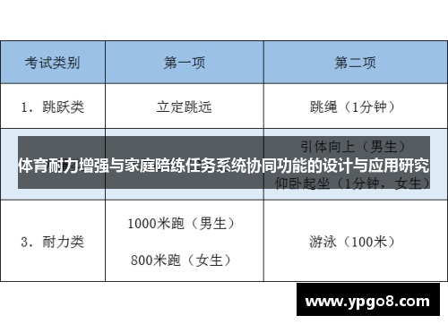 体育耐力增强与家庭陪练任务系统协同功能的设计与应用研究